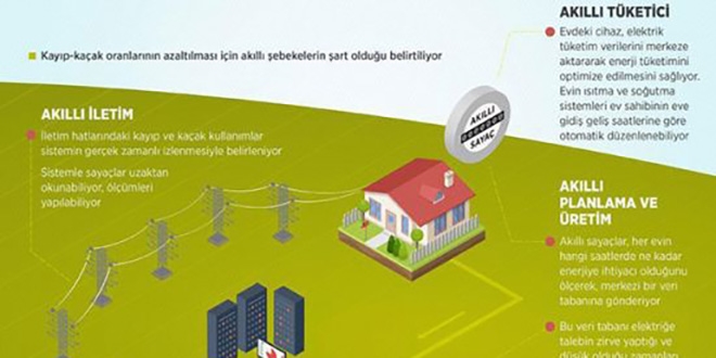 Kaçak elektriğe karşı şifreli sayaç sistemine geçiliyor