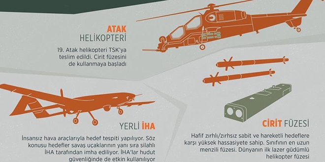 Terörle mücadelede 'yerli silah' dönemi