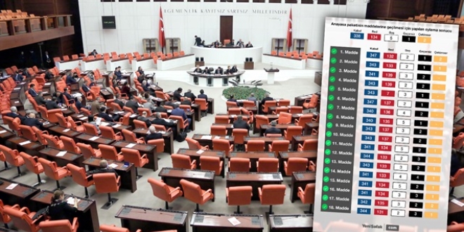 18 maddenin 'evet ortalaması' : 342