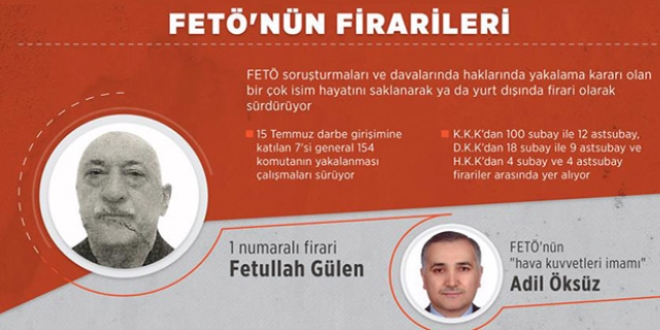 FETÖ'nün firarileri