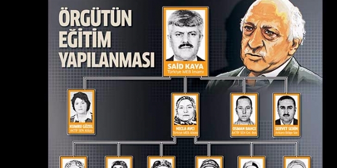 FETÖ'nün 'abla ağı' deşifre oldu