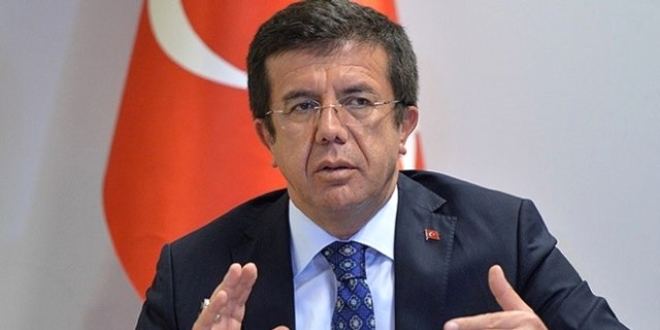'Serbest bölgelerimizde 66 bin 95 kişi istihdam ediliyor'