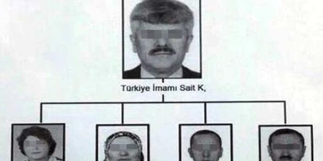 MEB, Türkiye imamı yurt dışına kaçmış
