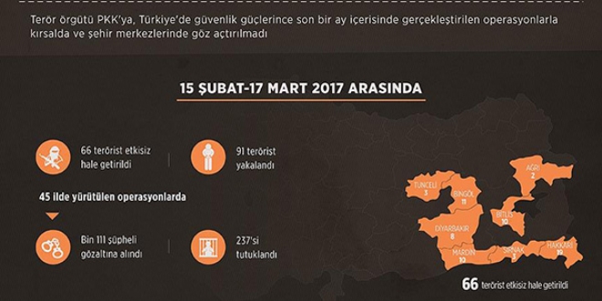 PKK şehirde ve kırsalda güvenlik güçlerinin kıskacında