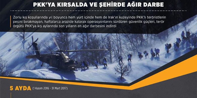PKK'ya kırsalda ve şehirde ağır darbe