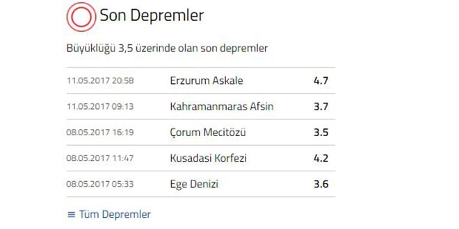 Erzurum'da 4,7 byklnde deprem