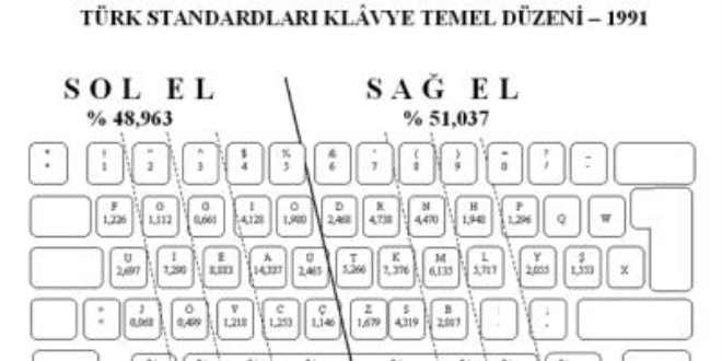 Standart Trk klavyesi kurs program gncellendi