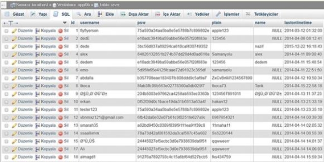 ByLock'tan yasak aşk çıktı!
