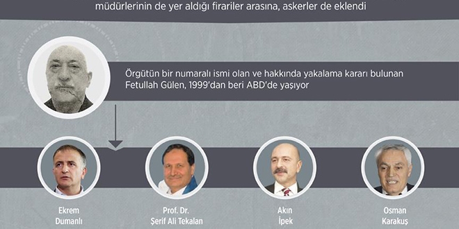 17-25 Aralık'tan 15 Temmuz'a FETÖ