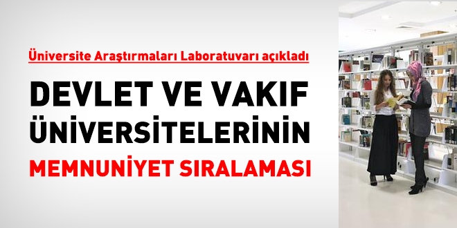 2017 LYS tercihleri... Öğrencilerin; Devlet ve Vakıf üniversitelerinden memnuniyet sıralaması!