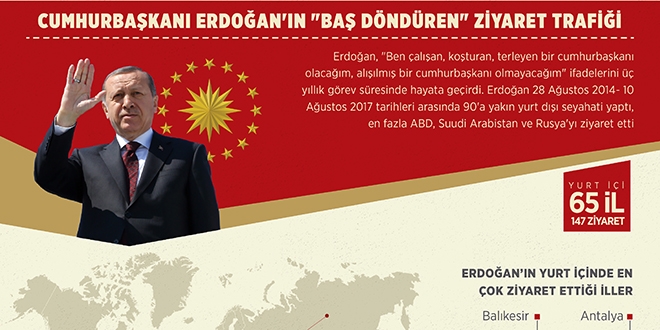 Erdoğan'ın 'baş döndüren' ziyaret trafiği