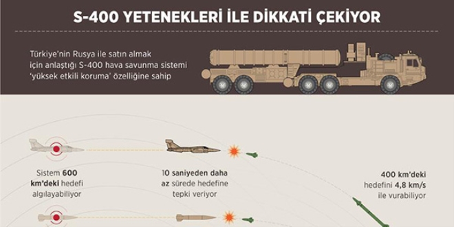 S-400 yetenekleriyle dikkati çekiyor