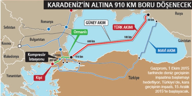 TürkAkım projesi deniz geçişinde ÇED raporuna onay