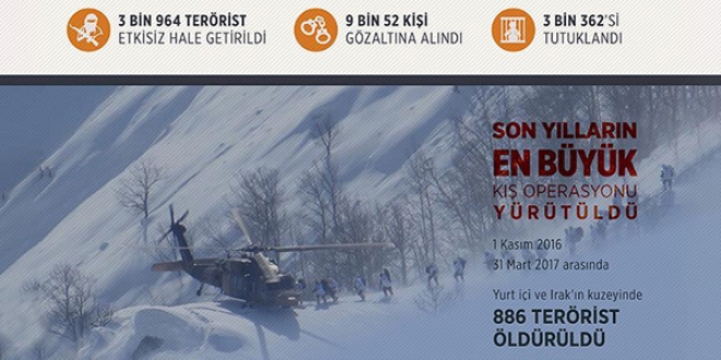 PKK'nın sözde sorumlularına ağır darbe
