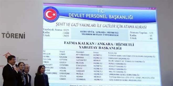 Şehit ve gazi yakınlarının atama kurası çekilecek