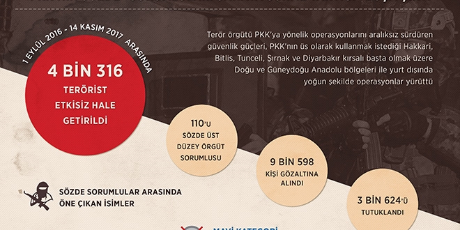 PKK'nın sözde 'sorumluları sahaya sürme taktiği' boşa çıktı