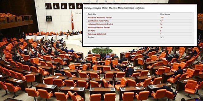İYİ Parti Meclis'e girdi
