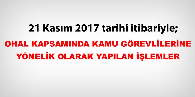 21 Kasm 2017 tarihi itibariyle haklarnda ilem yaplan kamu personeli