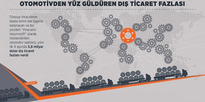 Otomotivden yüz güldüren dış ticaret fazlası