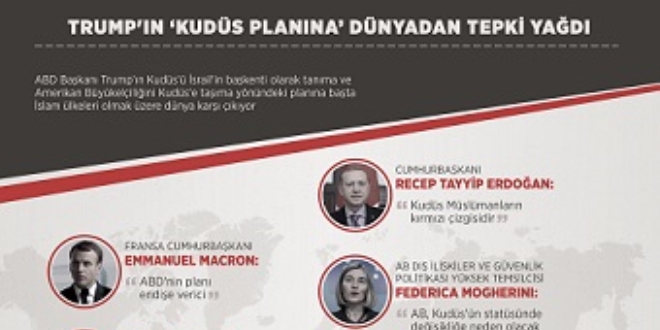 Trump'ın 'Kudüs planına' dünyadan tepki yağdı
