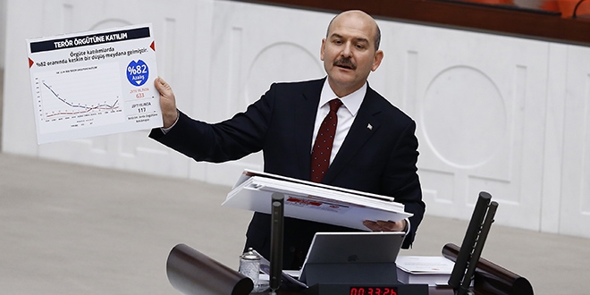 Bakan Soylu, kürsüye 9 klasör dövizle geldi