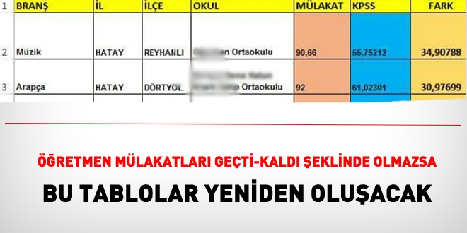 retmen mlakatlar Geti- Kald eklinde olmazsa bu tablolar yeniden oluacak