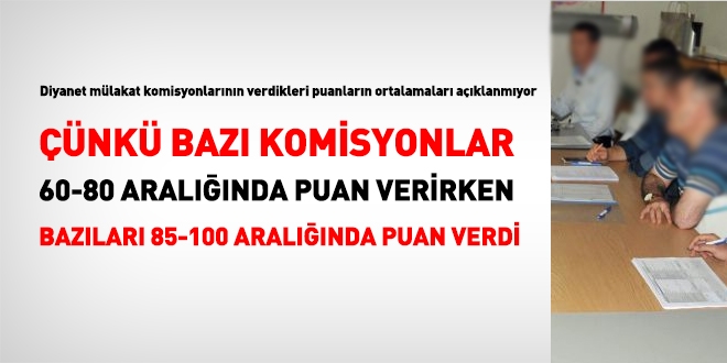 Diyanet sınav komisyonlarının verdikleri puan ortalamaları açıklanmıyor