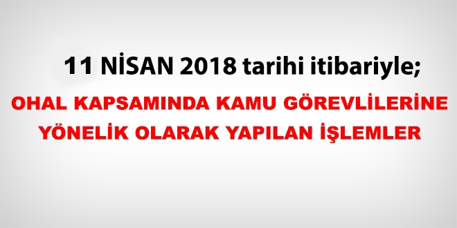 11 Nisan 2018 tarihi itibariyle haklarnda ilem yaplan kamu personeli