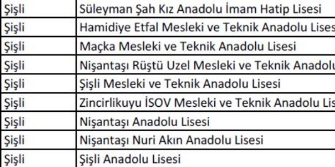 Sendikalar MEB'in nitelikli okullar listesi için mahkemeye gidiyor
