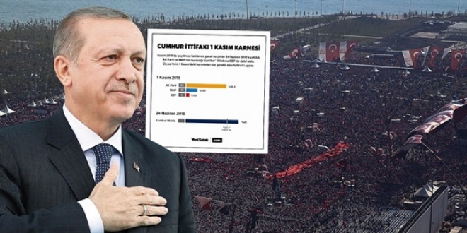 'Dev ittifak' ikinci tura bırakmayabilir