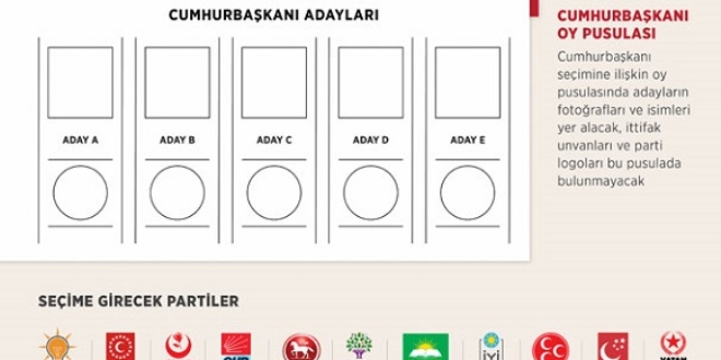 Seçmenler yeni oy pusulalarıyla tanışacak!