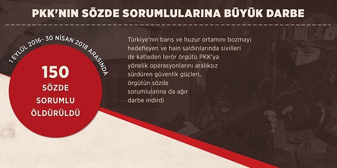 PKK'nın sözde sorumlularına büyük darbe