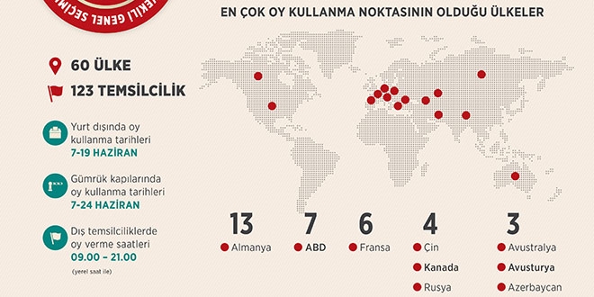 Sayılarla yurt dışında 24 Haziran seçimleri