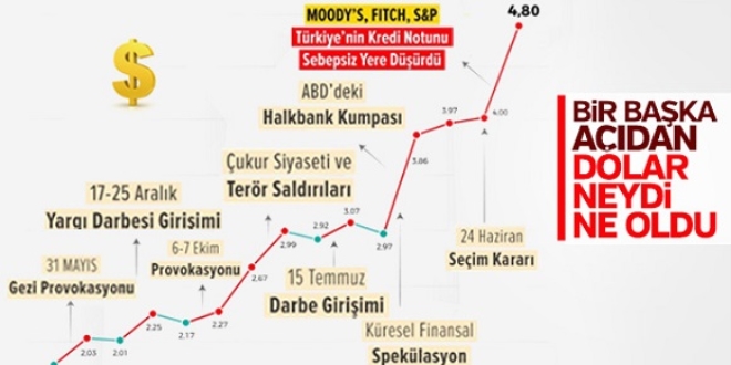 Türkiye'nin ekonomik bağımsızlığına darbe girişimi
