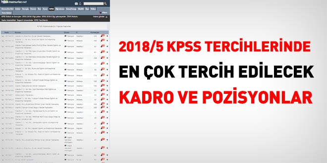 2018/5 KPSS tercihlerinde en ok tercih edilecek kadrolar