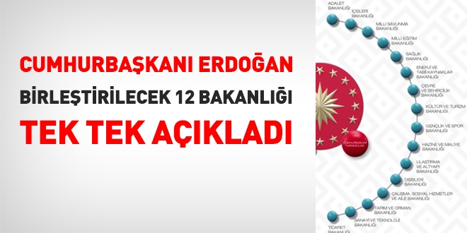 Yeni Sistem açıklandı. 12 Bakanlık birleşiyor