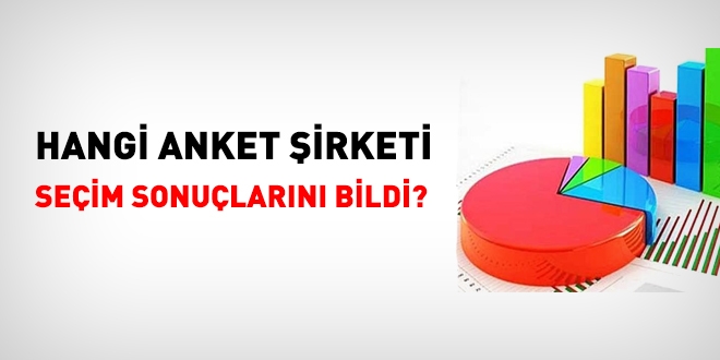 24 Haziran 2018 seçim sonuçlarını hangi anket şirketi bildi?