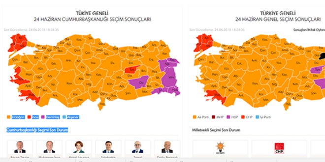 Sonuçları anlık olarak bu adresten takip edin