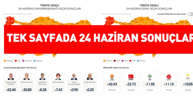 Tek sayfada 24 Haziran seçim sonuçları