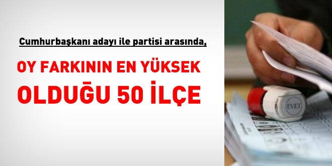 Cumhurbaşkanı adayı ile partisi arasında; oy farkının en yüksek olduğu 50 ilçe!