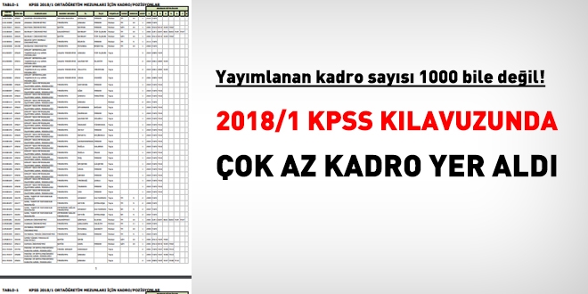 2018/1 KPSS tercih kılavuzunda yer alan kadro sayısı 1000 bile değil