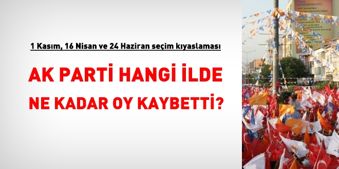 1 Kasım, 16 Nisan ve 24 Haziran seçim sonuçlarının kıyaslaması