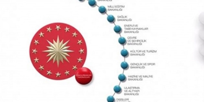 Yeni sistemde yeni bakanlıklar