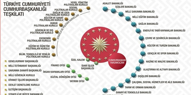 Yeni sistemin Belediyeleri ilgilendiren düzenlemeleri