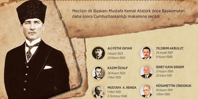Dünden bugüne Meclis Başkanları