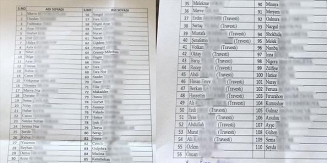 Konya'da emlakçılar için kırmızı liste