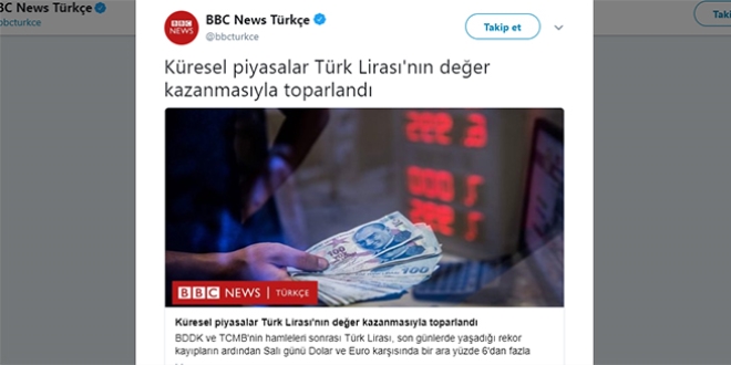 BBC Türkçe: Küresel piyasalar TL'nin değer kazanmasıyla toparlandı