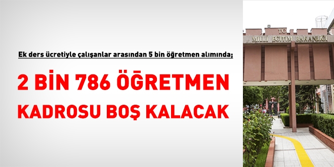 5 bin sözleşmeli öğretmen alımında kadroların yarısı boş kalacak