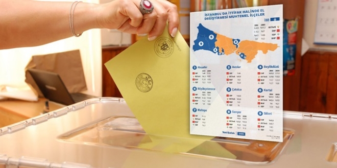 İstanbul ittifakında CHP 9 ilçeyi kaybedebilir