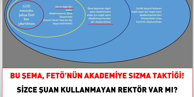 Bu FET taktiini kullanmayan Rektr var m?